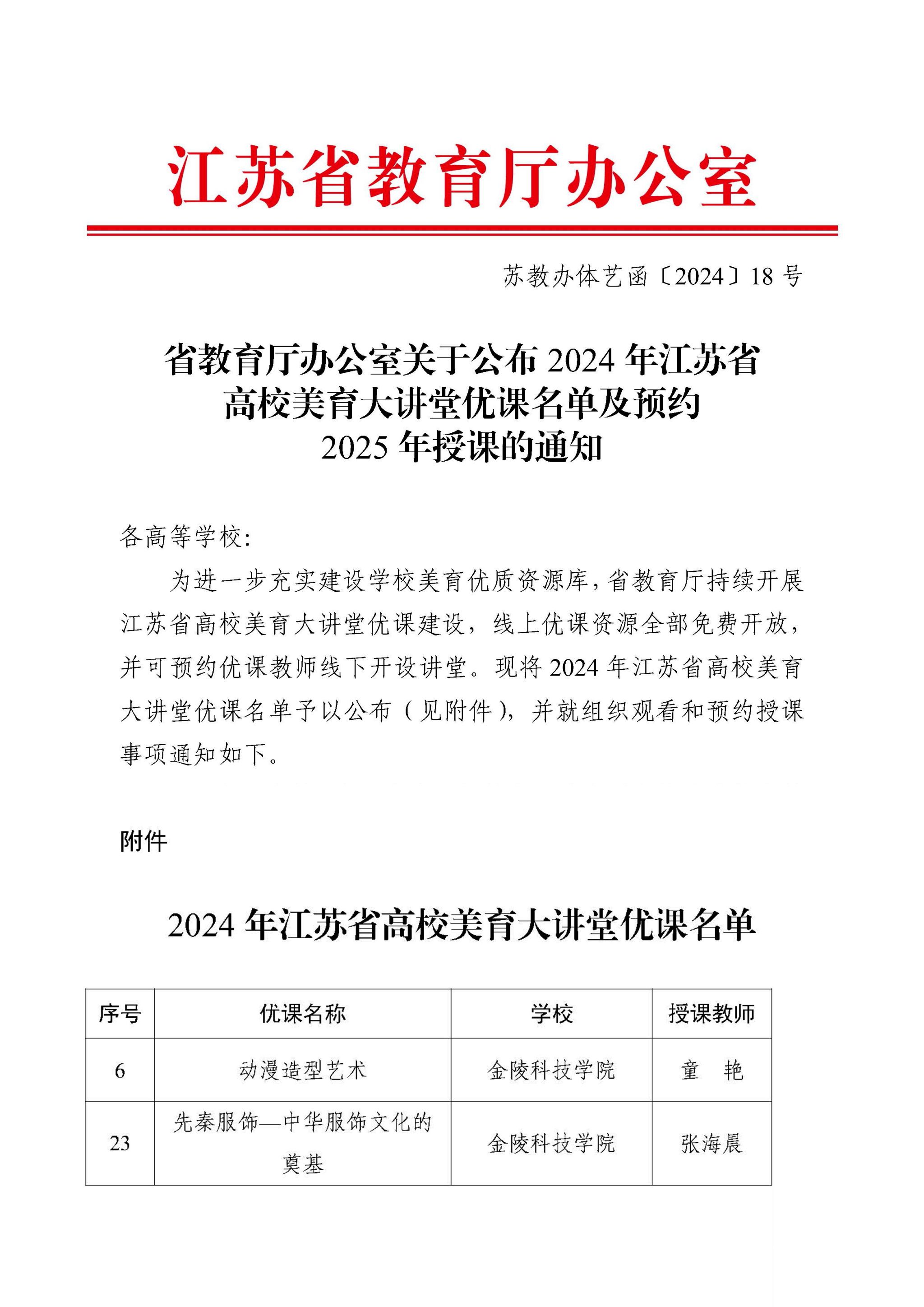 我校两门课程入选2024年江苏省高校美育大讲堂优课